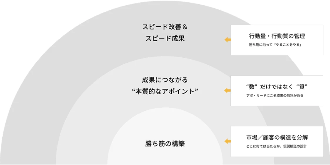 マネジメント術イメージ