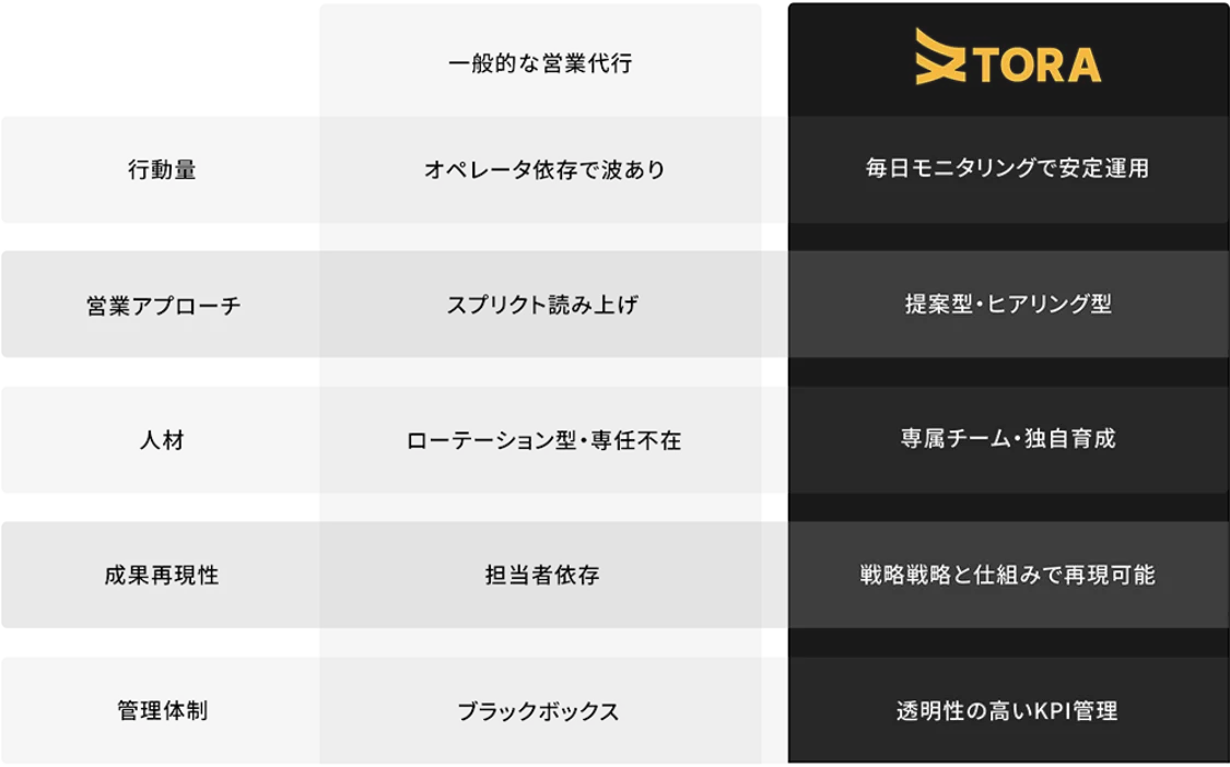 他社代行との違いイメージ